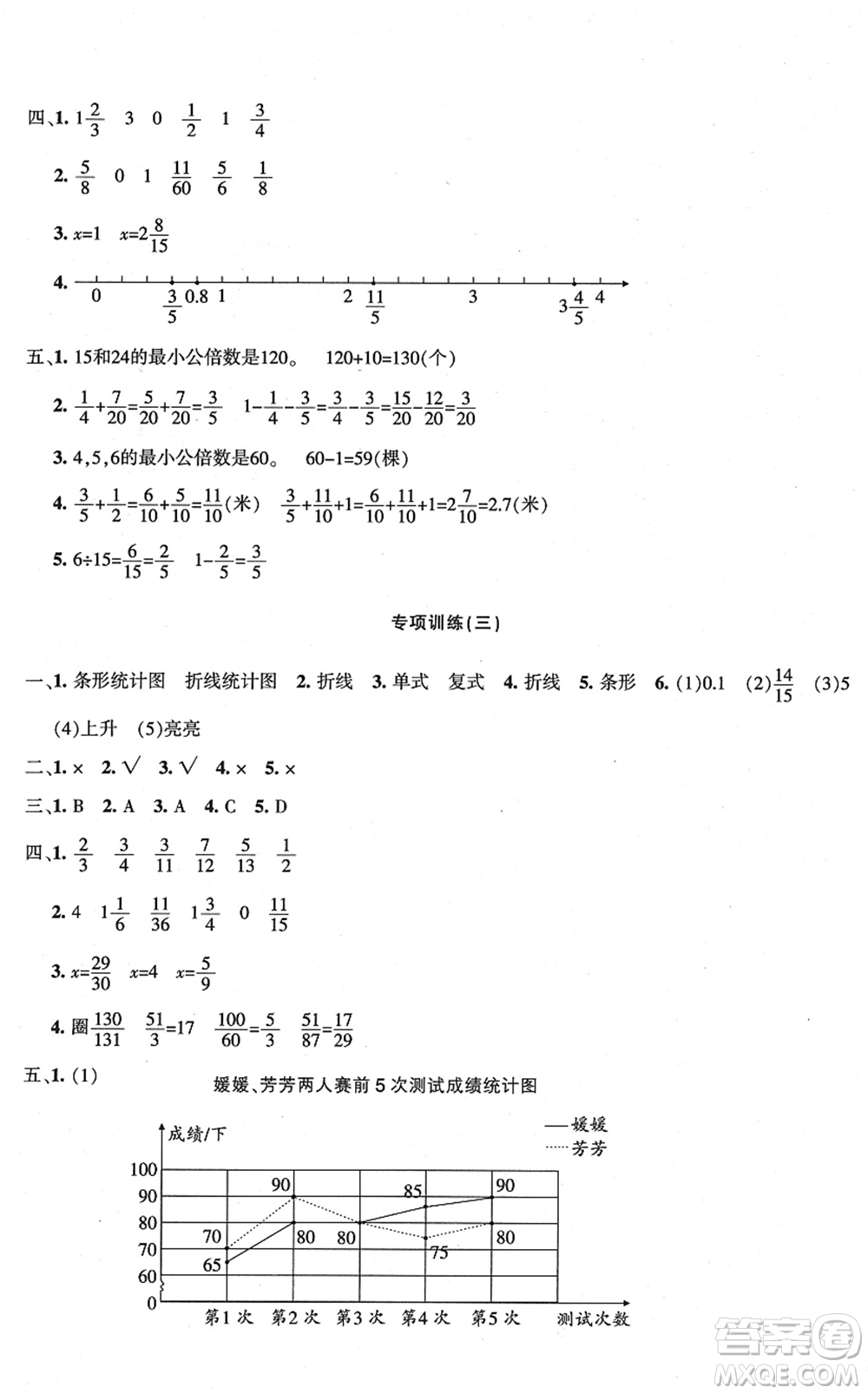 新疆青少年出版社2022優(yōu)學(xué)1+1評(píng)價(jià)與測(cè)試五年級(jí)數(shù)學(xué)下冊(cè)人教版答案