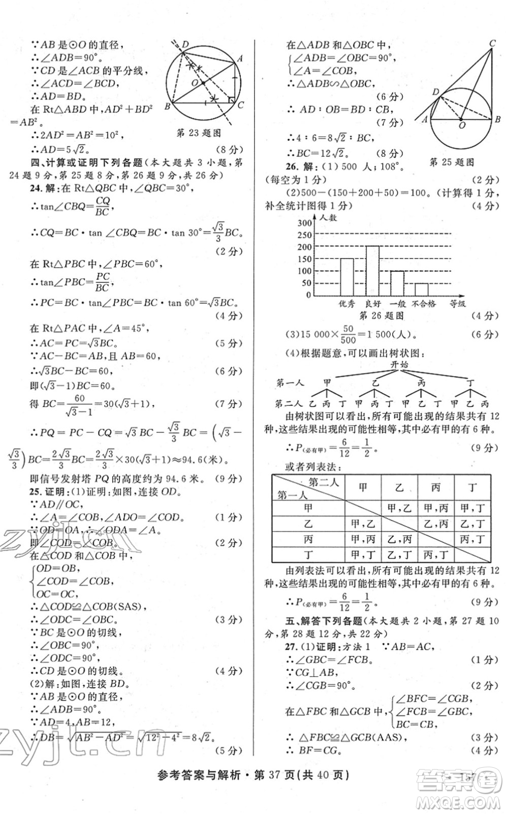 陜西師范大學(xué)出版總社2022青海省中考模擬試卷數(shù)學(xué)通用版答案