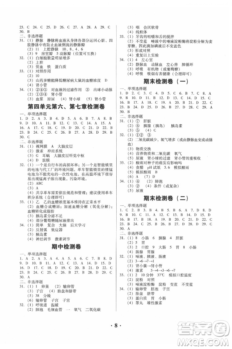 廣東人民出版社2022同步精練生物學(xué)七年級(jí)下冊(cè)人教版東莞專(zhuān)版答案