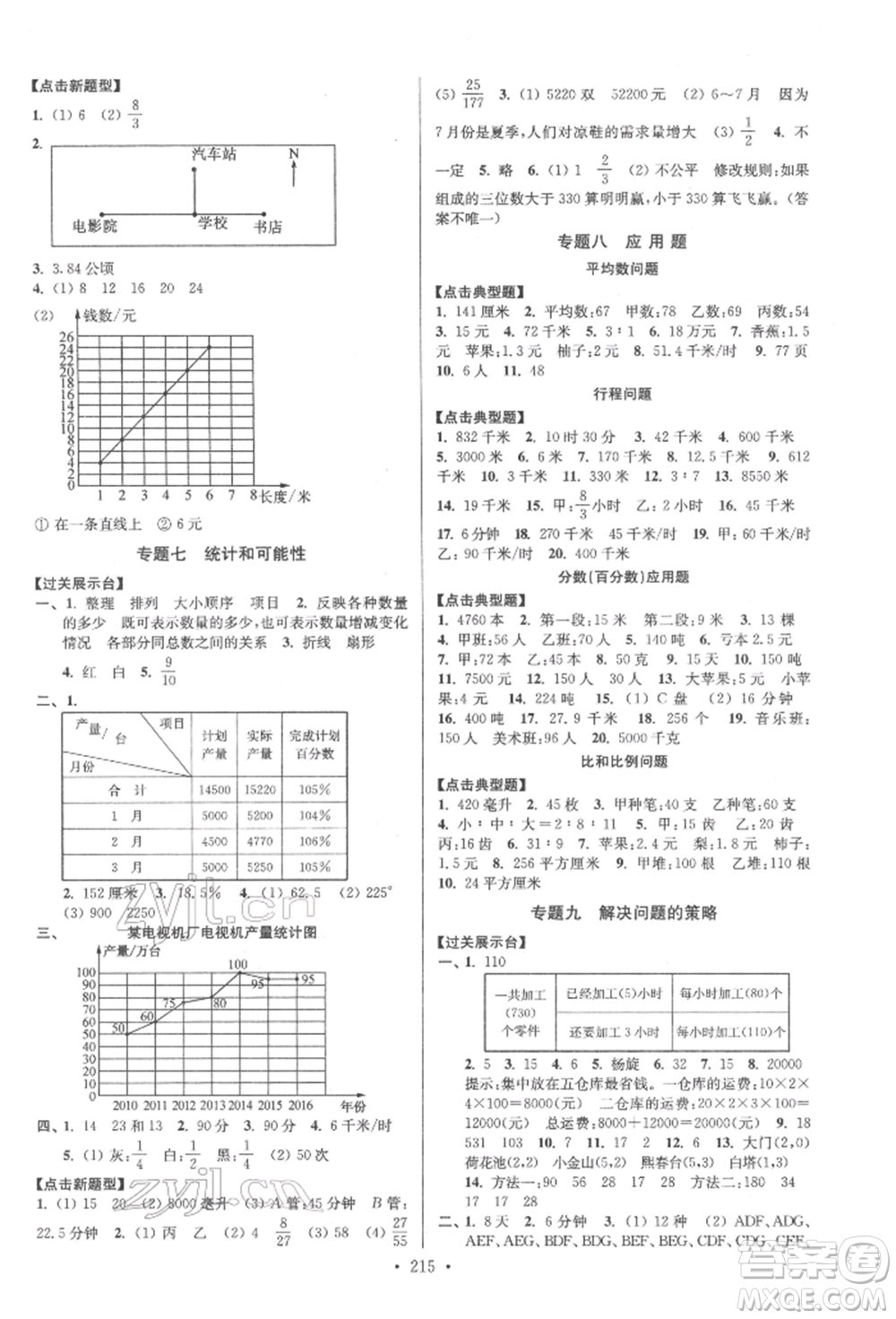 江蘇鳳凰美術(shù)出版社2022自主創(chuàng)新作業(yè)小學畢業(yè)總復(fù)習一本通數(shù)學江蘇版參考答案