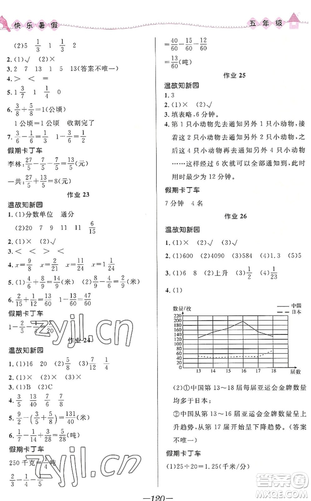 河北少年兒童出版社2022小學(xué)生快樂暑假五年級合訂本福建專版答案