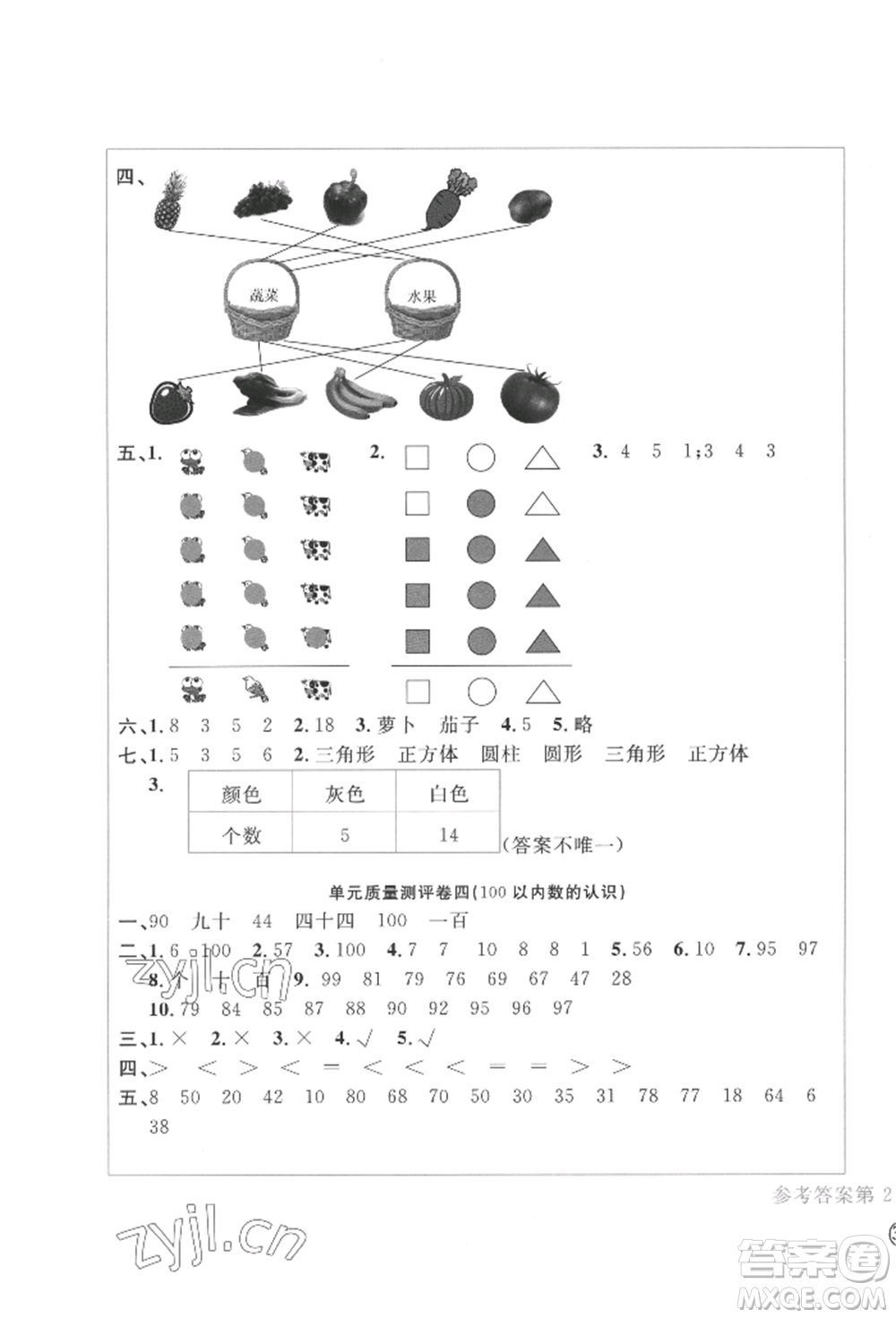 四川辭書出版社2022學(xué)科素養(yǎng)質(zhì)量測評卷一年級下冊數(shù)學(xué)人教版參考答案