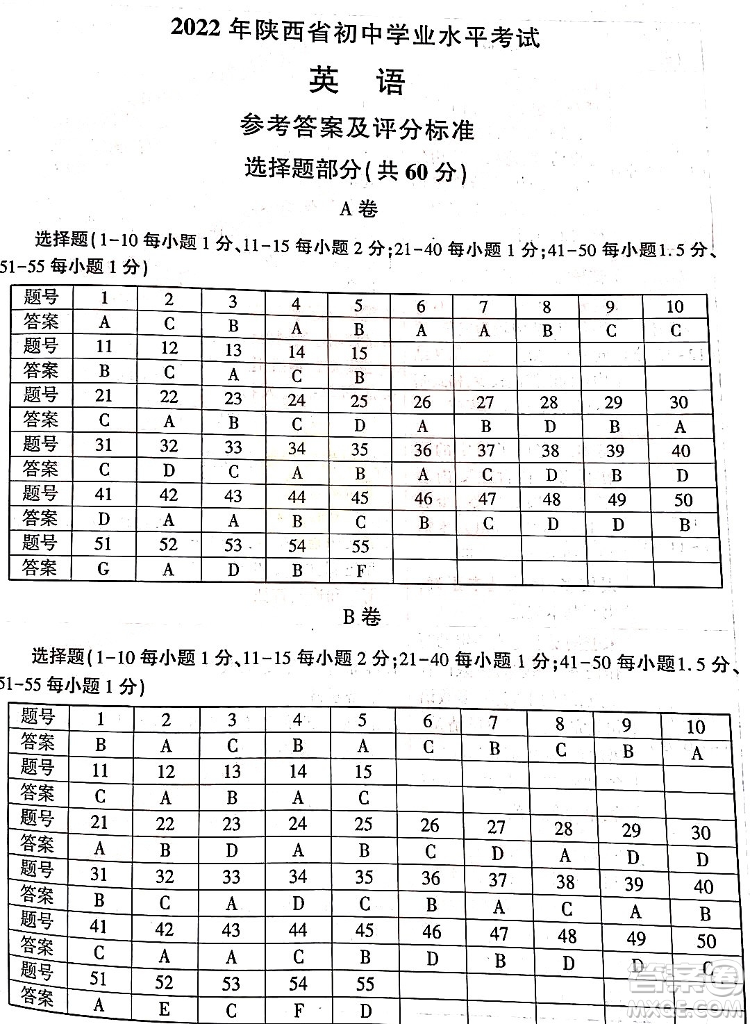 2022年陜西省初中學業(yè)水平考試英語試題及答案