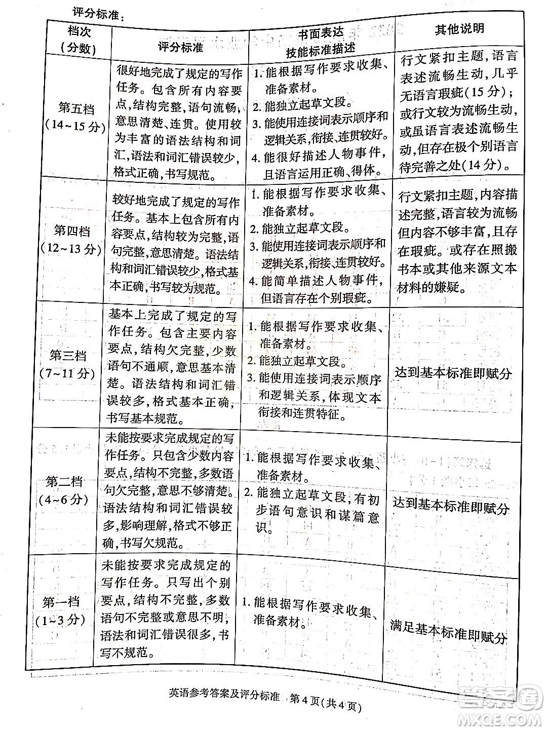 2022年陜西省初中學業(yè)水平考試英語試題及答案