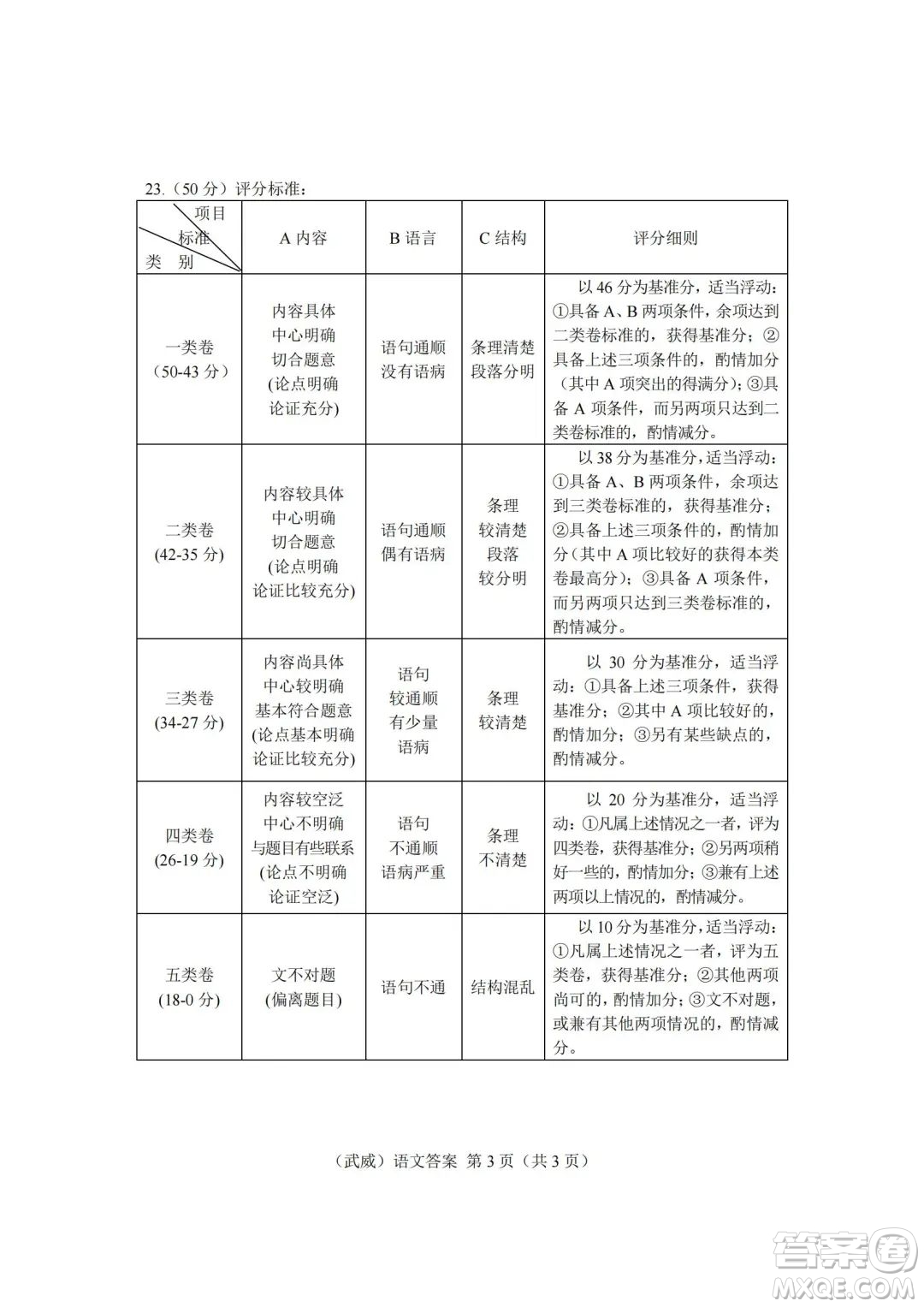 武威市2022年初中畢業(yè)高中招生考試語(yǔ)文試卷及答案