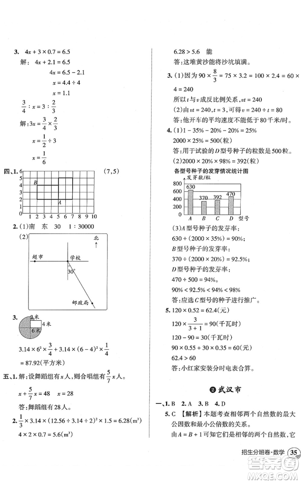 江西人民出版社2022王朝霞小升初重點校畢業(yè)升學(xué)及招生分班六年級數(shù)學(xué)通用版答案