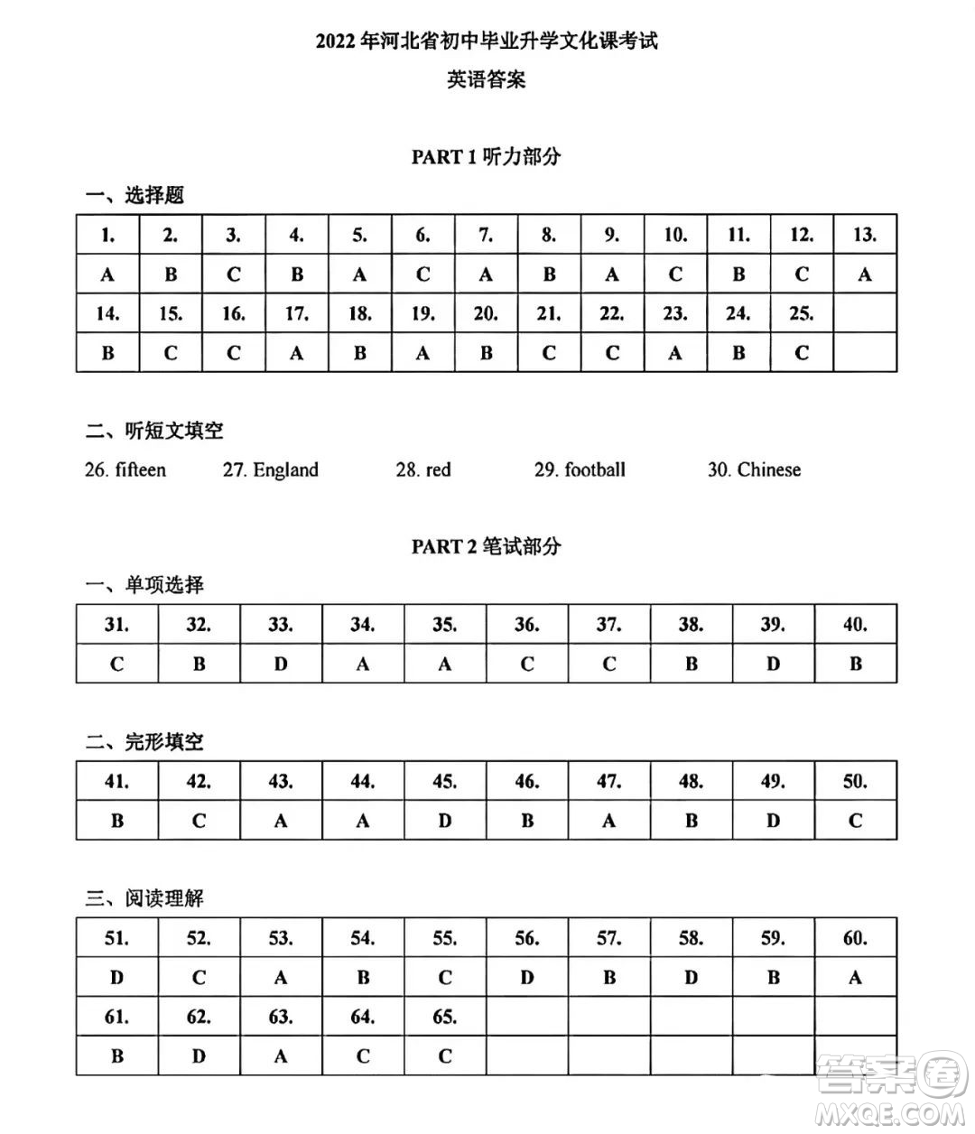 2022年河北省初中畢業(yè)生升學(xué)文化課考試英語(yǔ)試卷及答案