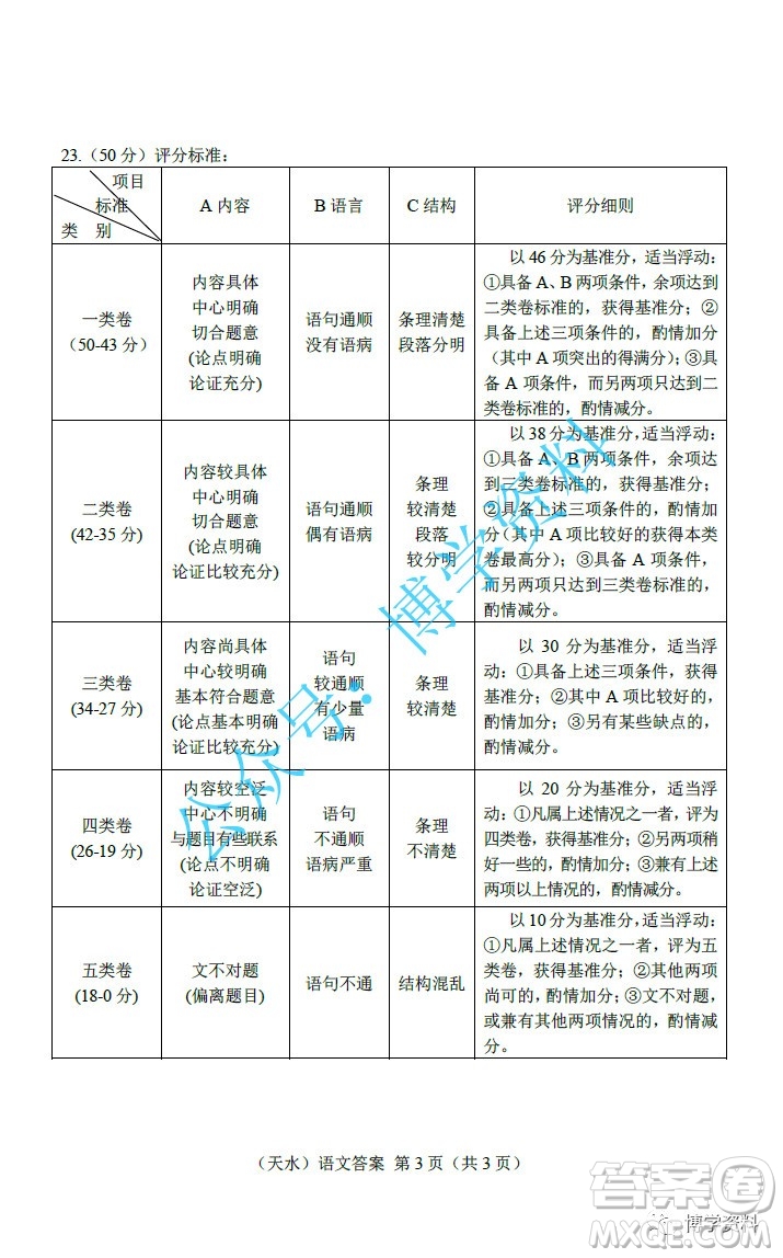 2022年天水市初中畢業(yè)與升學(xué)學(xué)業(yè)考試中考語文試題參考答案