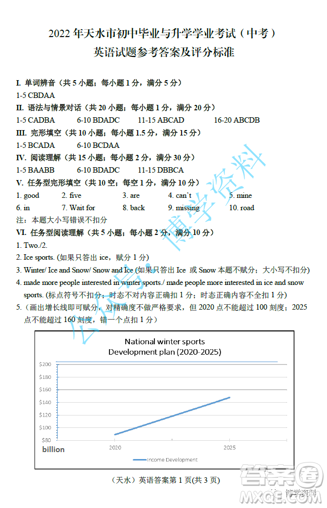 2022年天水市初中畢業(yè)與升學學業(yè)考試中考英語試題參考答案