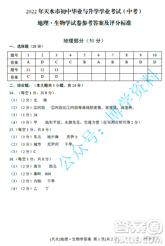 2022年天水市初中畢業(yè)與升學(xué)學(xué)業(yè)考試中考地理生物學(xué)試題參考答案