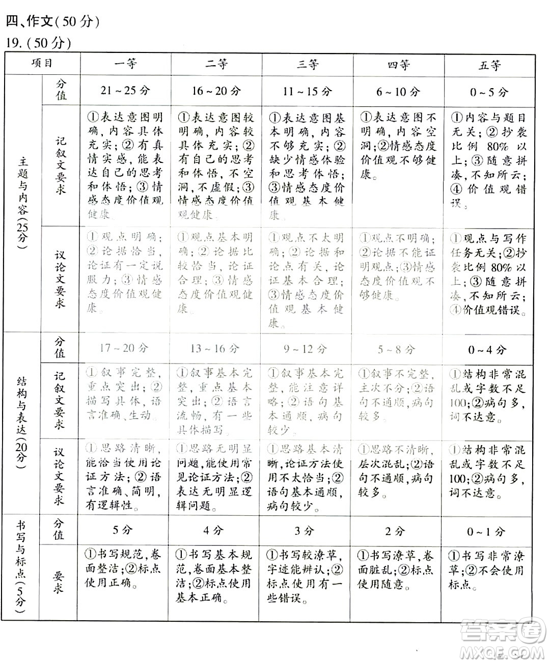 2022年河南省普通高中招生考試語(yǔ)文試題及答案