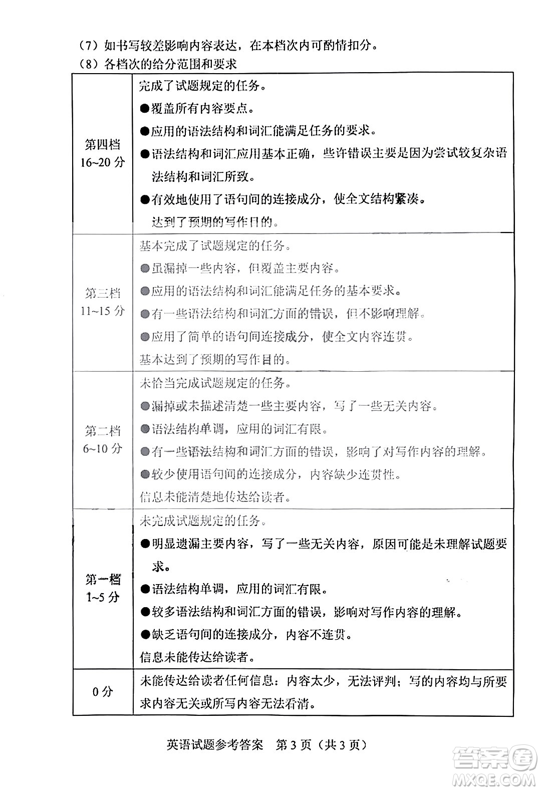 2022年河南省普通高中招生考試英語試題及答案