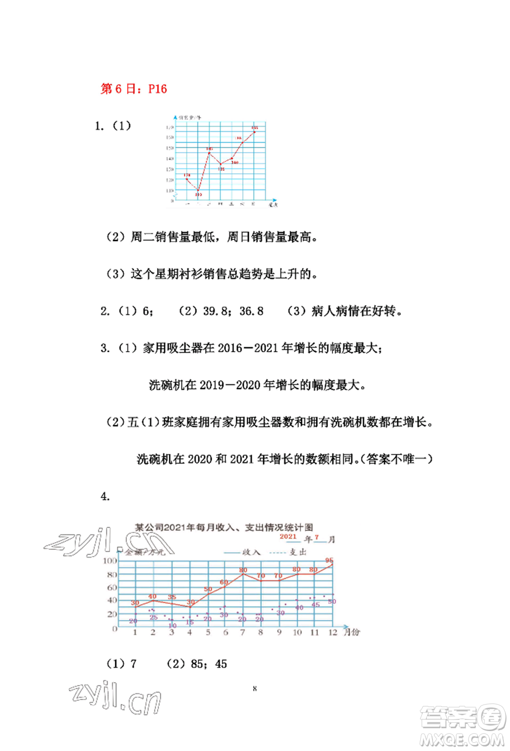 安徽少年兒童出版社2022暑假作業(yè)五年級(jí)數(shù)學(xué)人教版參考答案