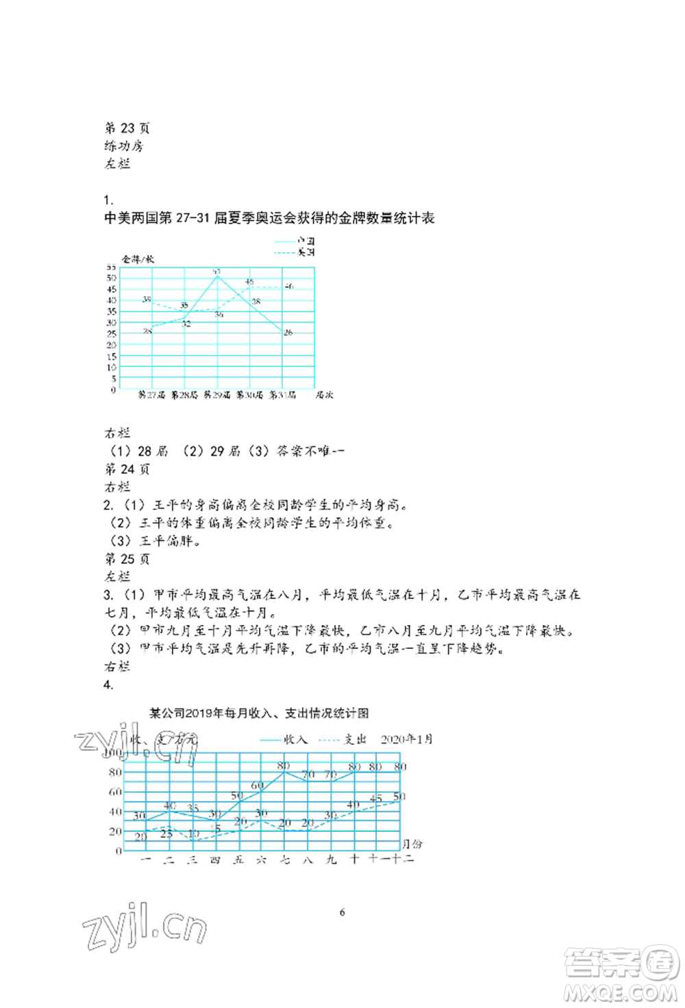 安徽少年兒童出版社2022暑假作業(yè)五年級數(shù)學(xué)蘇教版參考答案