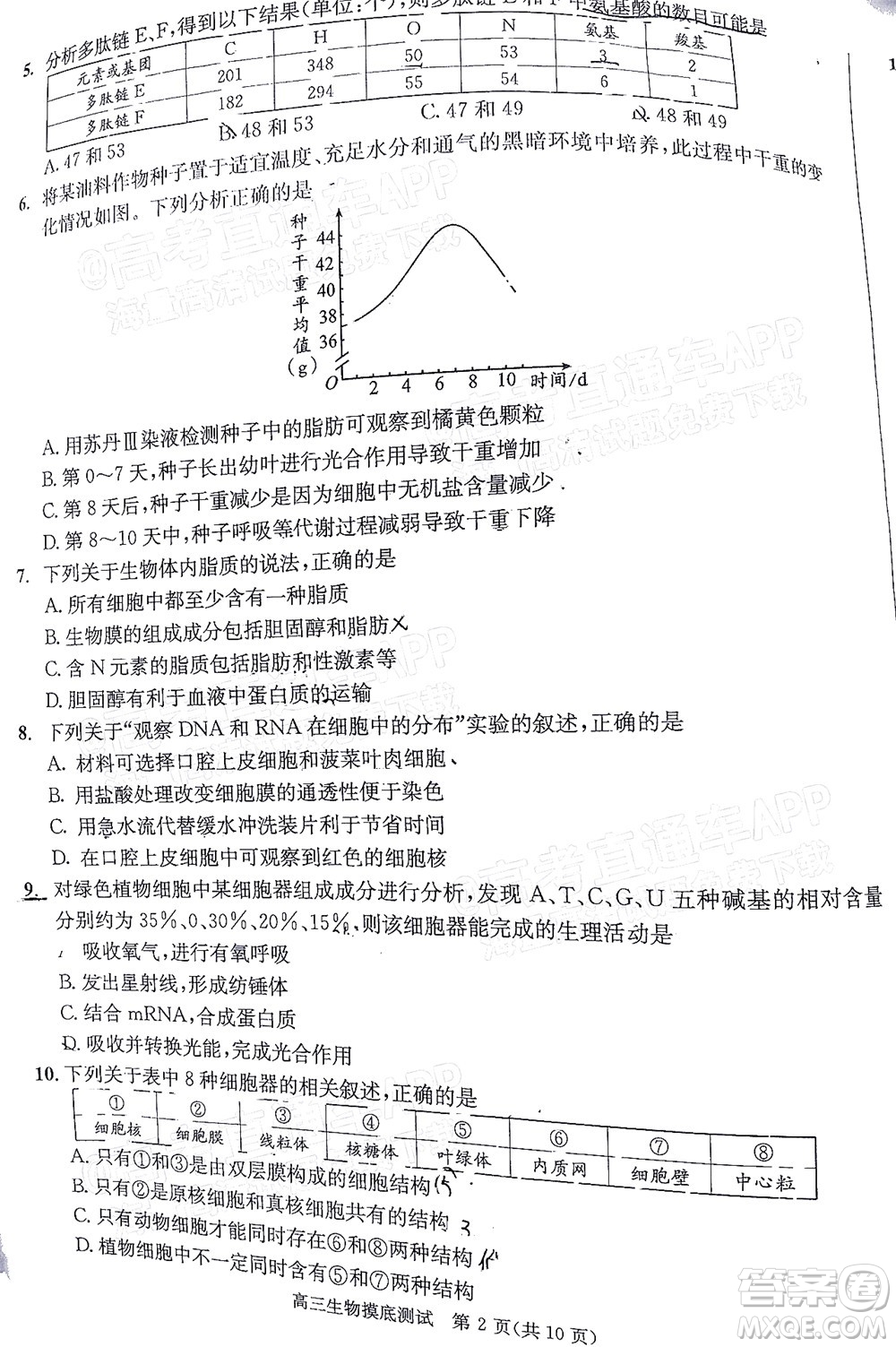 成都市2020級高中畢業(yè)班摸底測試生物試題及答案