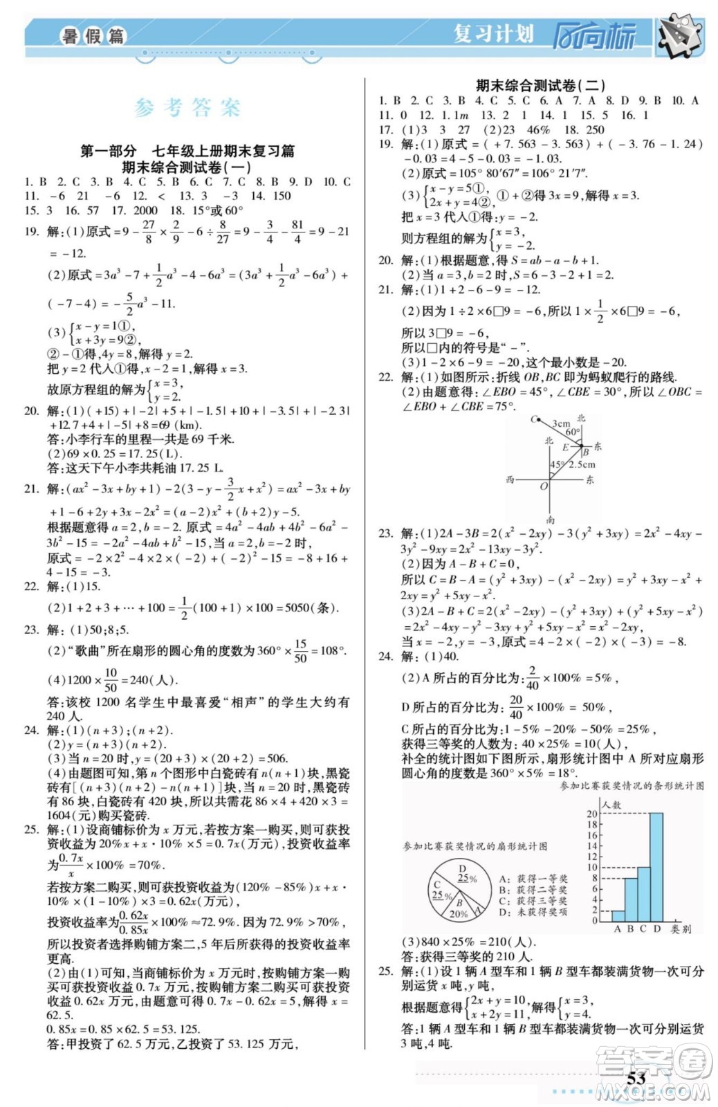 陽(yáng)光出版社2022復(fù)習(xí)計(jì)劃風(fēng)向標(biāo)暑假七年級(jí)數(shù)學(xué)滬科版答案