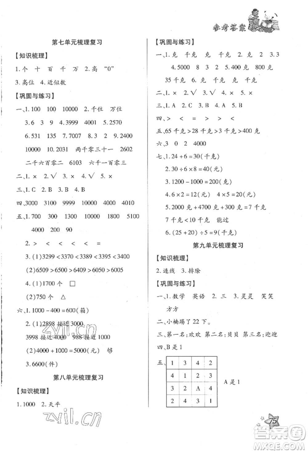 河北科學(xué)技術(shù)出版社2022輕松總復(fù)習(xí)假期作業(yè)輕松暑假二年級數(shù)學(xué)人教版參考答案