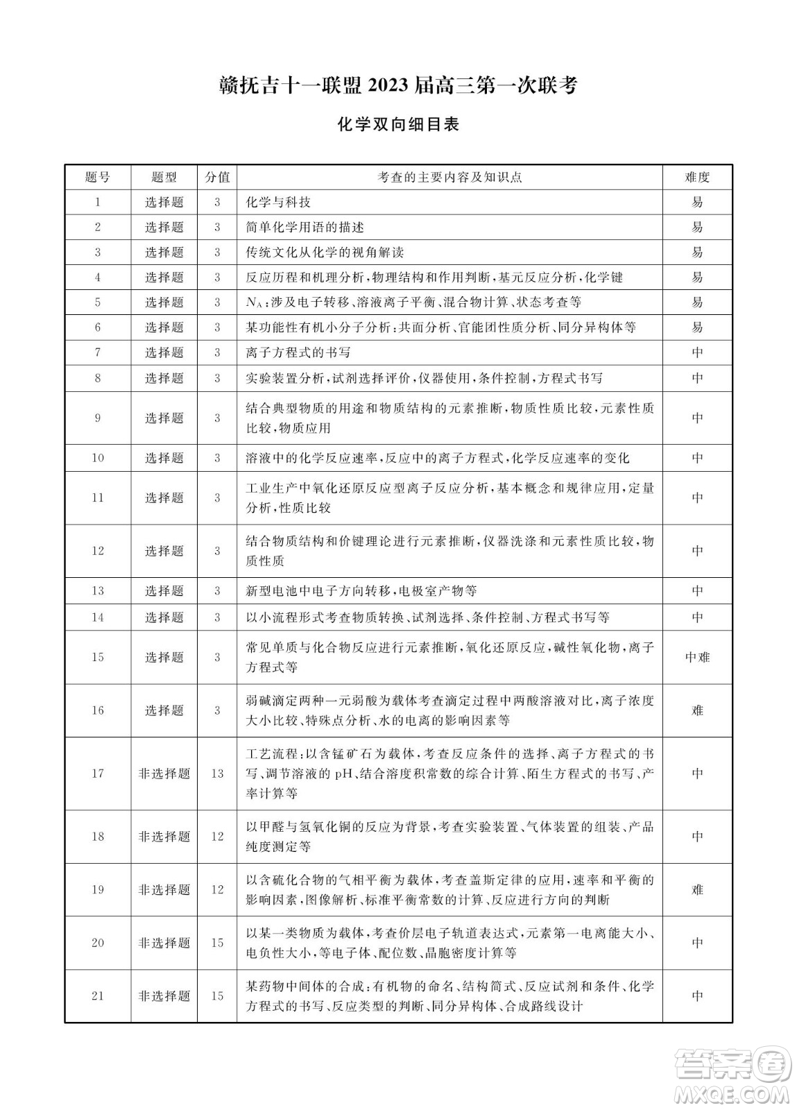 贛撫吉十一聯(lián)盟2023屆高三第一次聯(lián)考化學(xué)試卷及答案