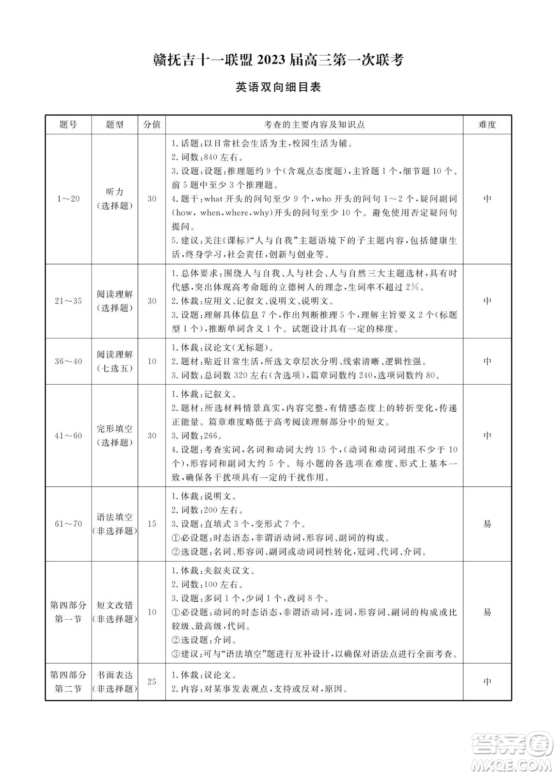 贛撫吉十一聯(lián)盟2023屆高三第一次聯(lián)考英語試卷及答案