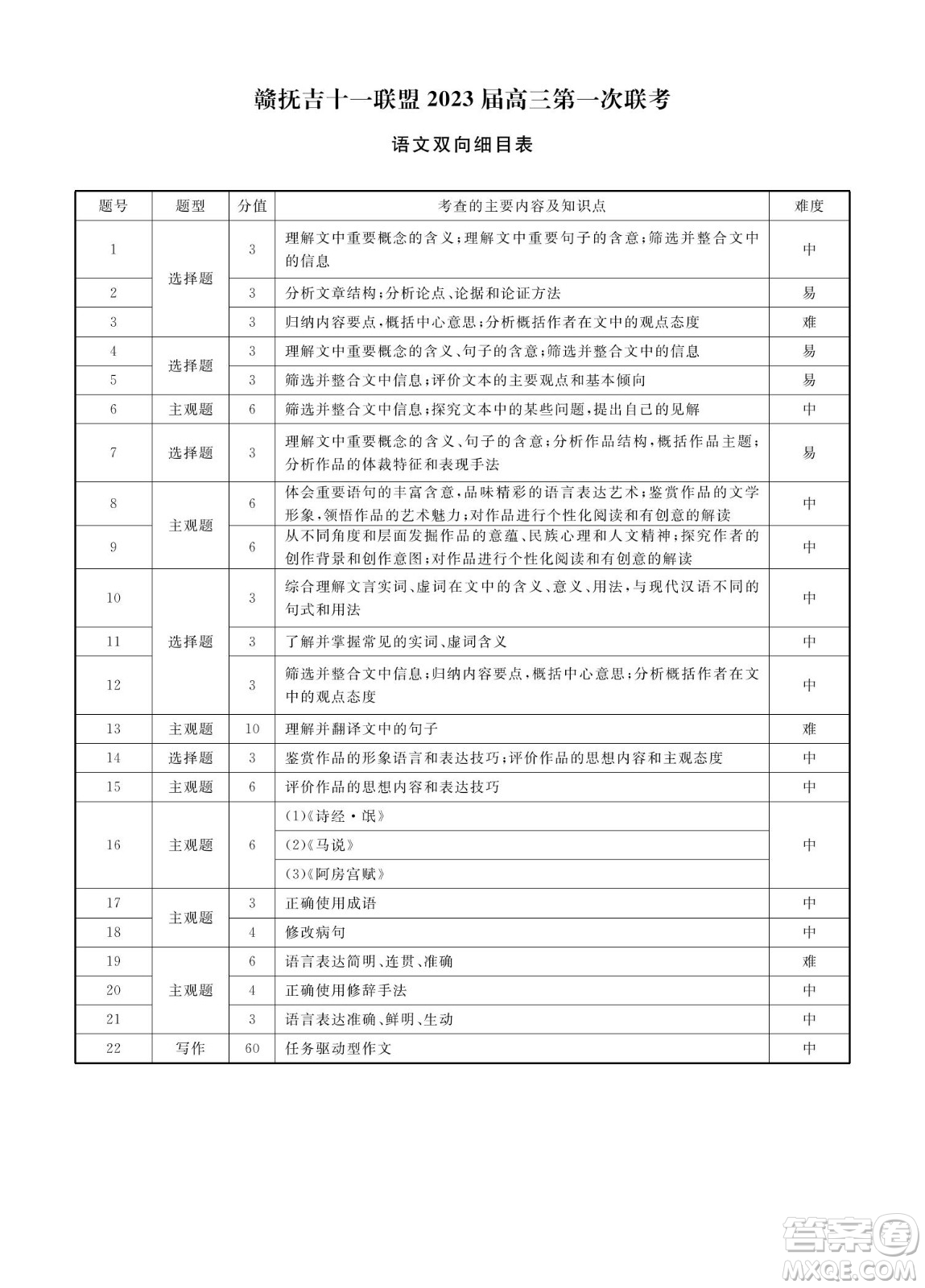 贛撫吉十一聯(lián)盟2023屆高三第一次聯(lián)考語(yǔ)文試卷及答案