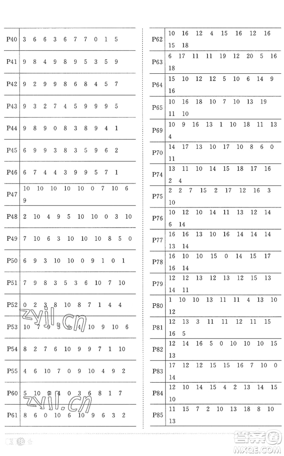 江西教育出版社2022陽(yáng)光同學(xué)課時(shí)優(yōu)化作業(yè)一年級(jí)數(shù)學(xué)上冊(cè)RJ人教版答案