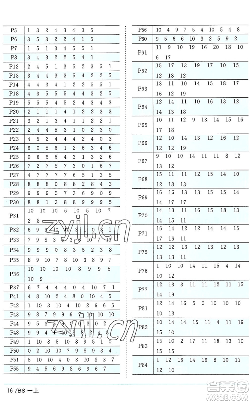 江西教育出版社2022陽(yáng)光同學(xué)課時(shí)優(yōu)化作業(yè)一年級(jí)數(shù)學(xué)上冊(cè)BS北師版答案