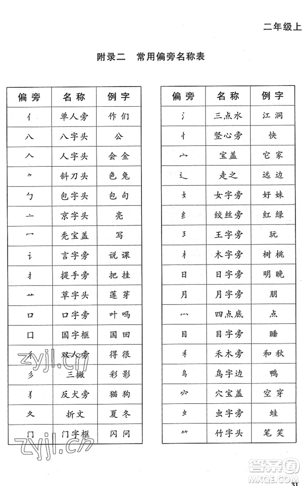 江西教育出版社2022陽(yáng)光同學(xué)課時(shí)優(yōu)化作業(yè)二年級(jí)語(yǔ)文上冊(cè)RJ人教版菏澤專版答案