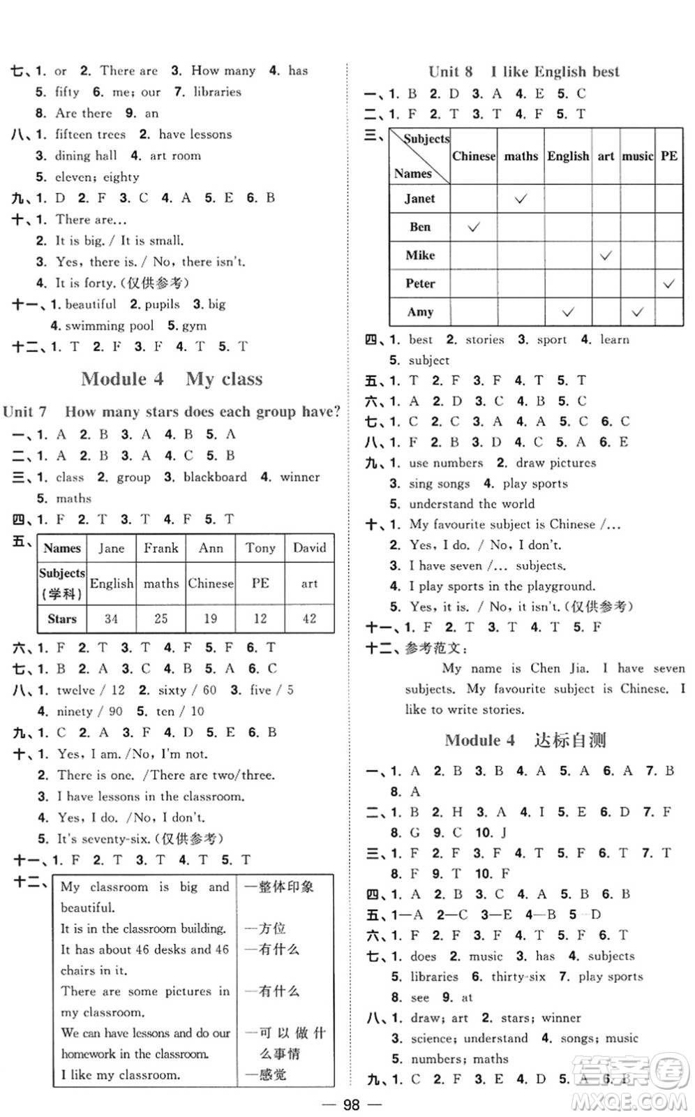 江西教育出版社2022陽光同學(xué)課時(shí)優(yōu)化作業(yè)四年級(jí)英語上冊(cè)教育科學(xué)版答案