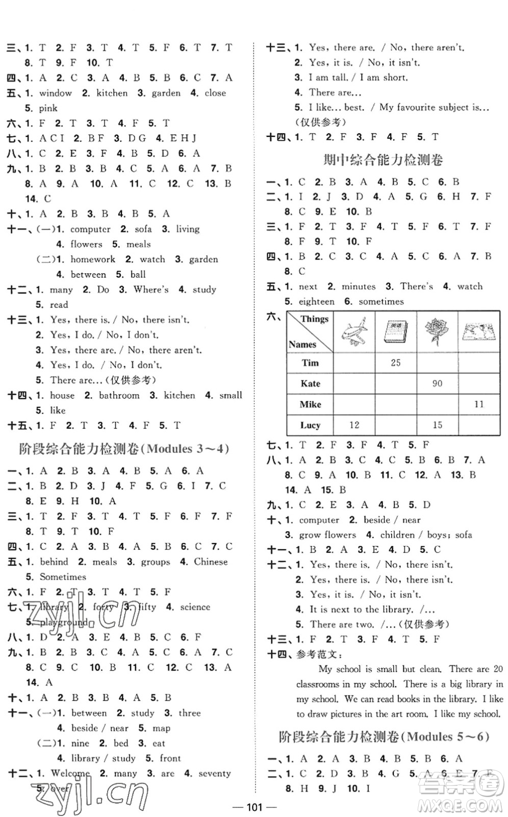 江西教育出版社2022陽光同學(xué)課時(shí)優(yōu)化作業(yè)四年級(jí)英語上冊(cè)教育科學(xué)版答案