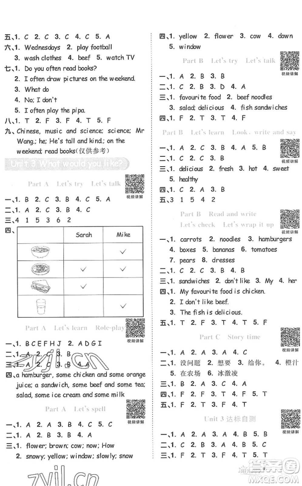 江西教育出版社2022陽光同學課時優(yōu)化作業(yè)五年級英語上冊PEP版答案