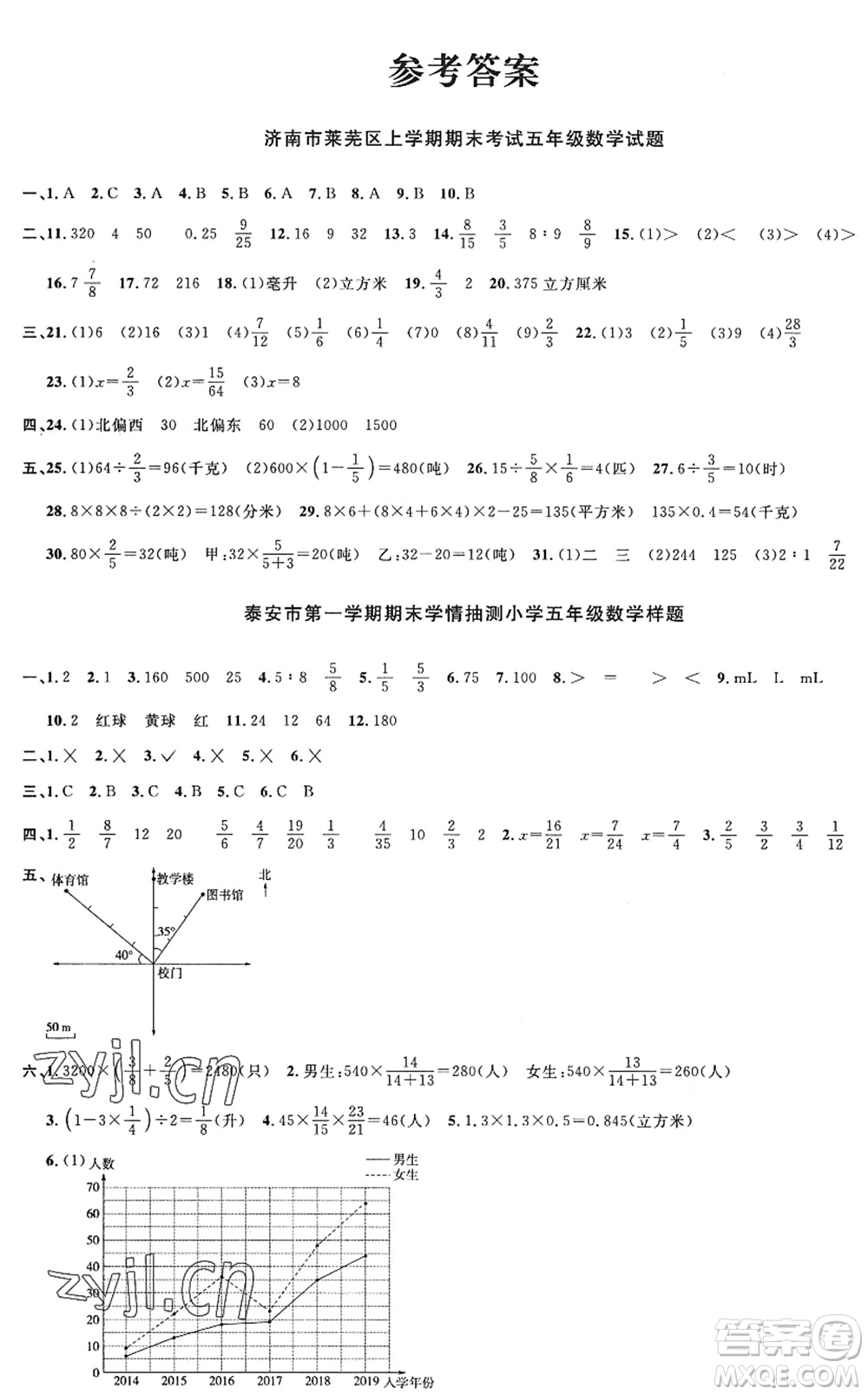 江西教育出版社2022陽(yáng)光同學(xué)課時(shí)優(yōu)化作業(yè)五年級(jí)數(shù)學(xué)上冊(cè)QD青島版五四專用答案