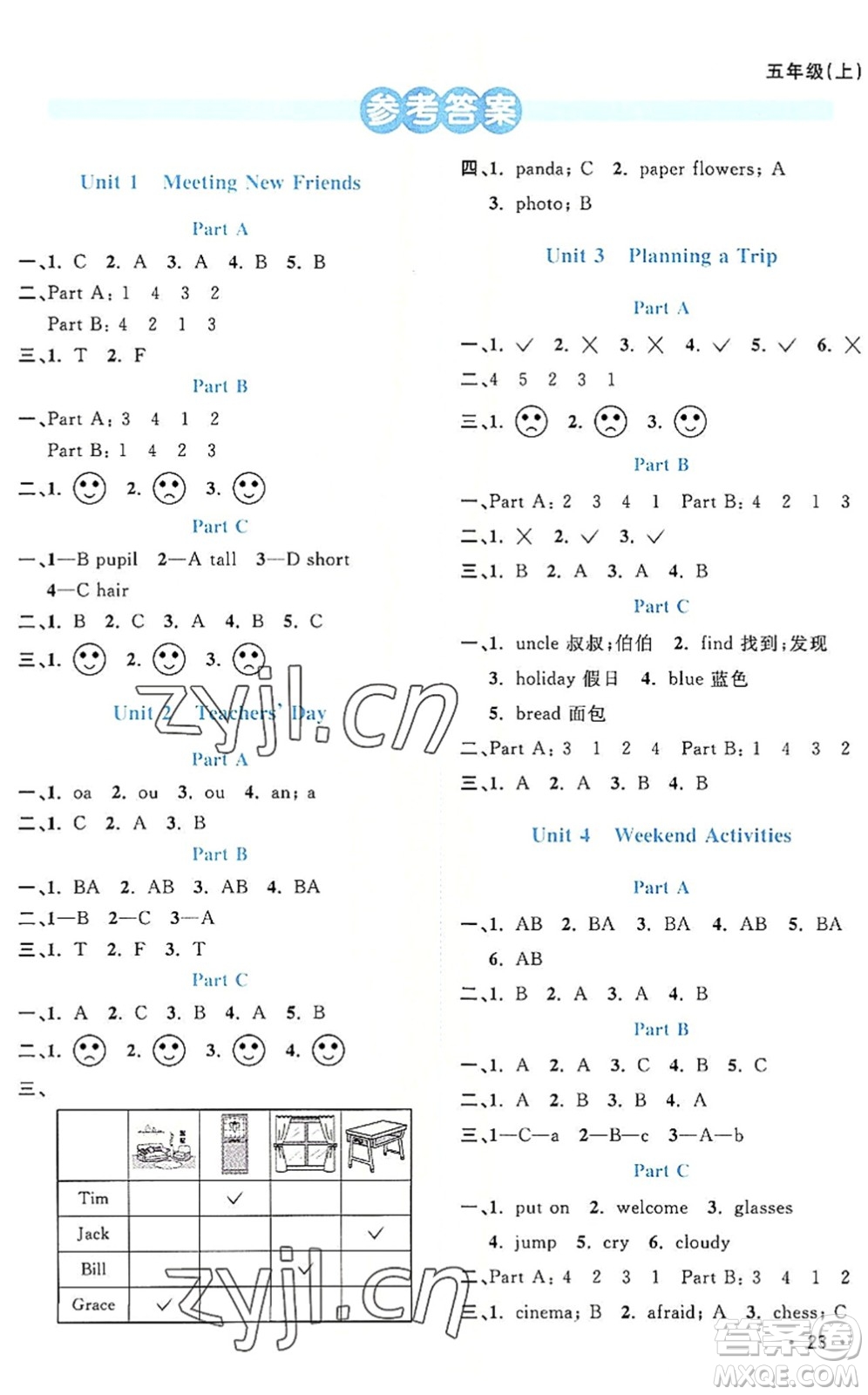 江西教育出版社2022陽光同學課時優(yōu)化作業(yè)五年級英語上冊福建教育版答案