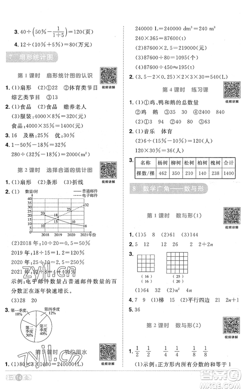 江西教育出版社2022陽光同學(xué)課時優(yōu)化作業(yè)六年級數(shù)學(xué)上冊RJ人教版菏澤專版答案