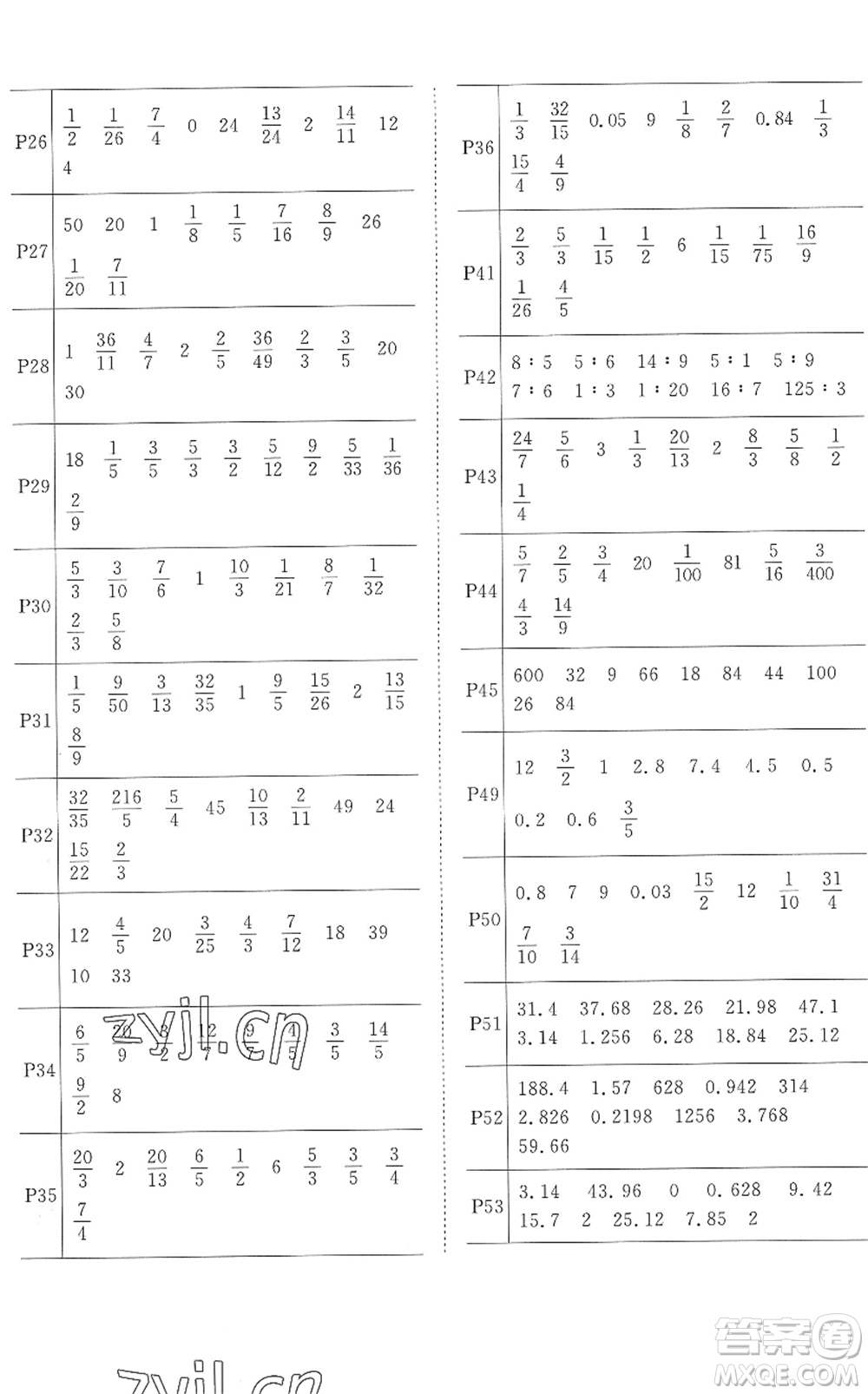 江西教育出版社2022陽光同學(xué)課時優(yōu)化作業(yè)六年級數(shù)學(xué)上冊RJ人教版菏澤專版答案