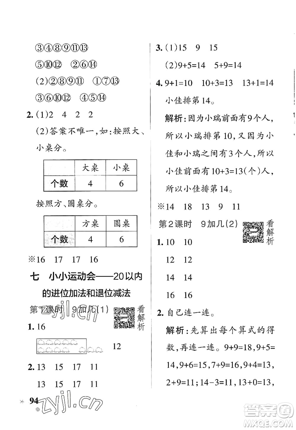 遼寧教育出版社2022PASS小學(xué)學(xué)霸作業(yè)本一年級(jí)數(shù)學(xué)上冊(cè)QD青島版五四專(zhuān)版答案