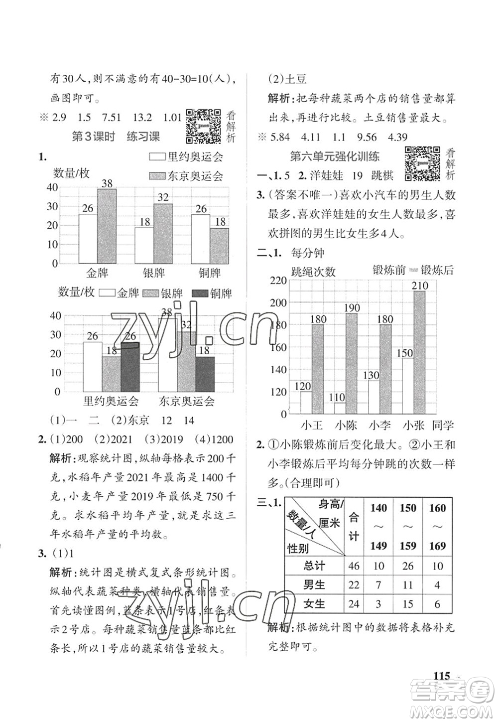 陜西師范大學出版總社2022PASS小學學霸作業(yè)本五年級數(shù)學上冊SJ蘇教版答案