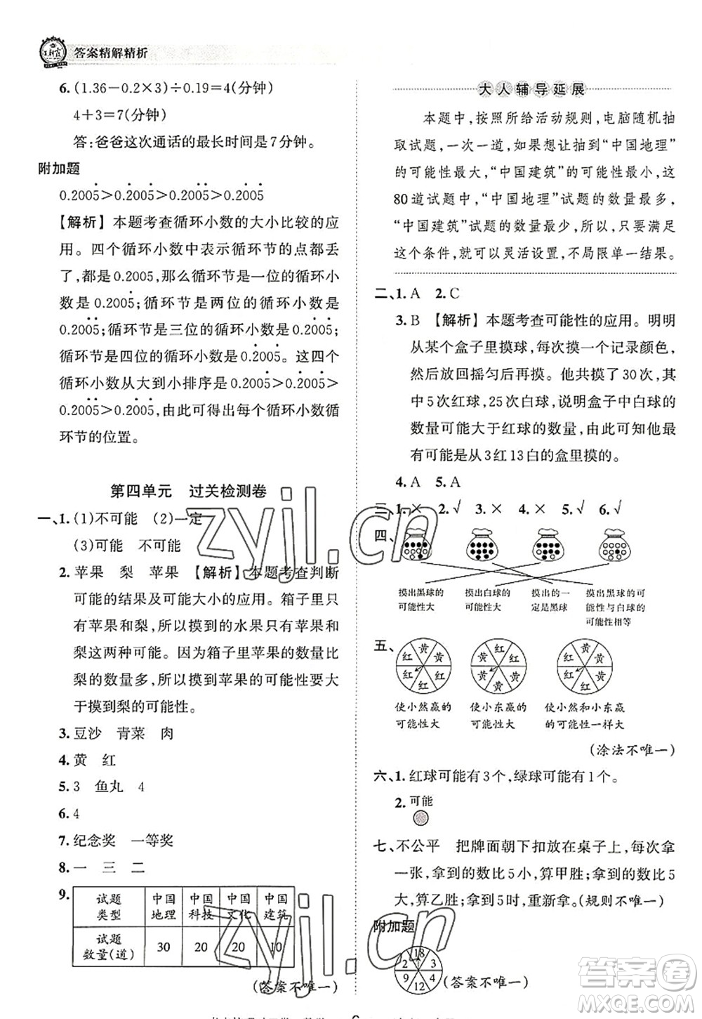 江西人民出版社2022王朝霞考點(diǎn)梳理時習(xí)卷五年級數(shù)學(xué)上冊RJ人教版答案