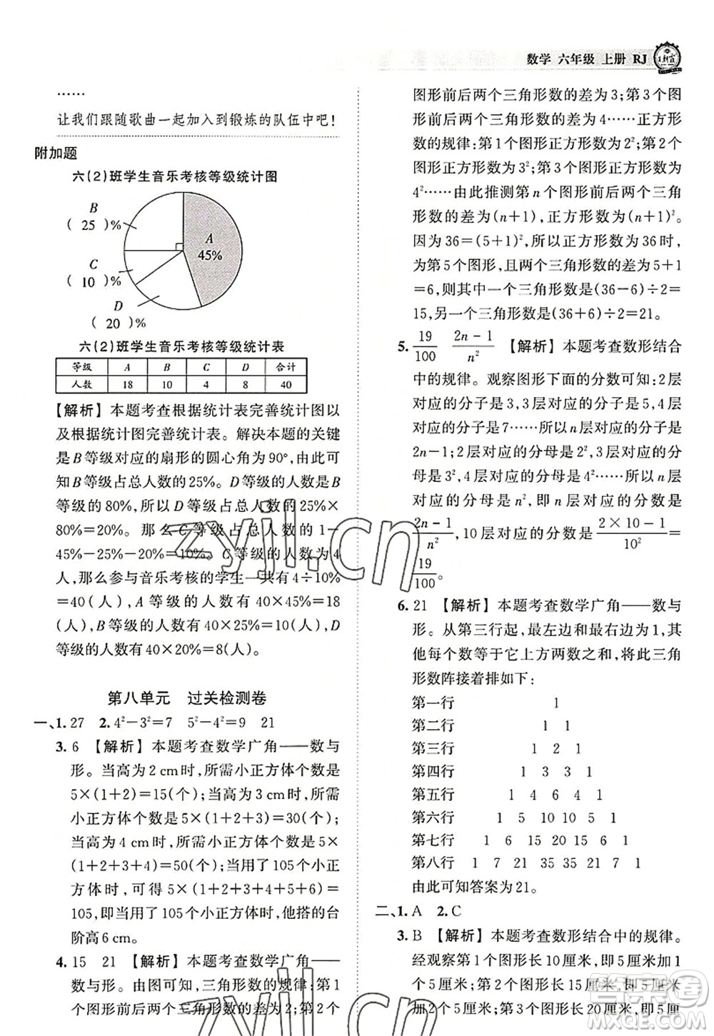 江西人民出版社2022王朝霞考點(diǎn)梳理時(shí)習(xí)卷六年級數(shù)學(xué)上冊RJ人教版答案