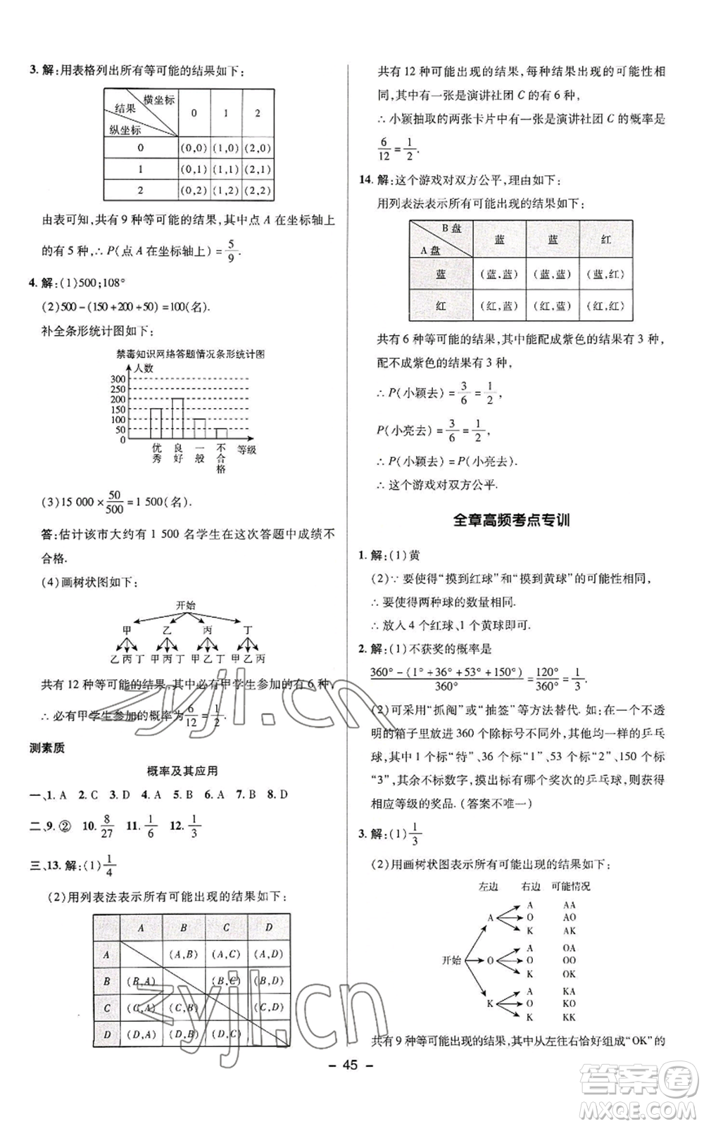 陜西人民教育出版社2022秋季綜合應(yīng)用創(chuàng)新題典中點提分練習冊九年級上冊數(shù)學蘇科版參考答案