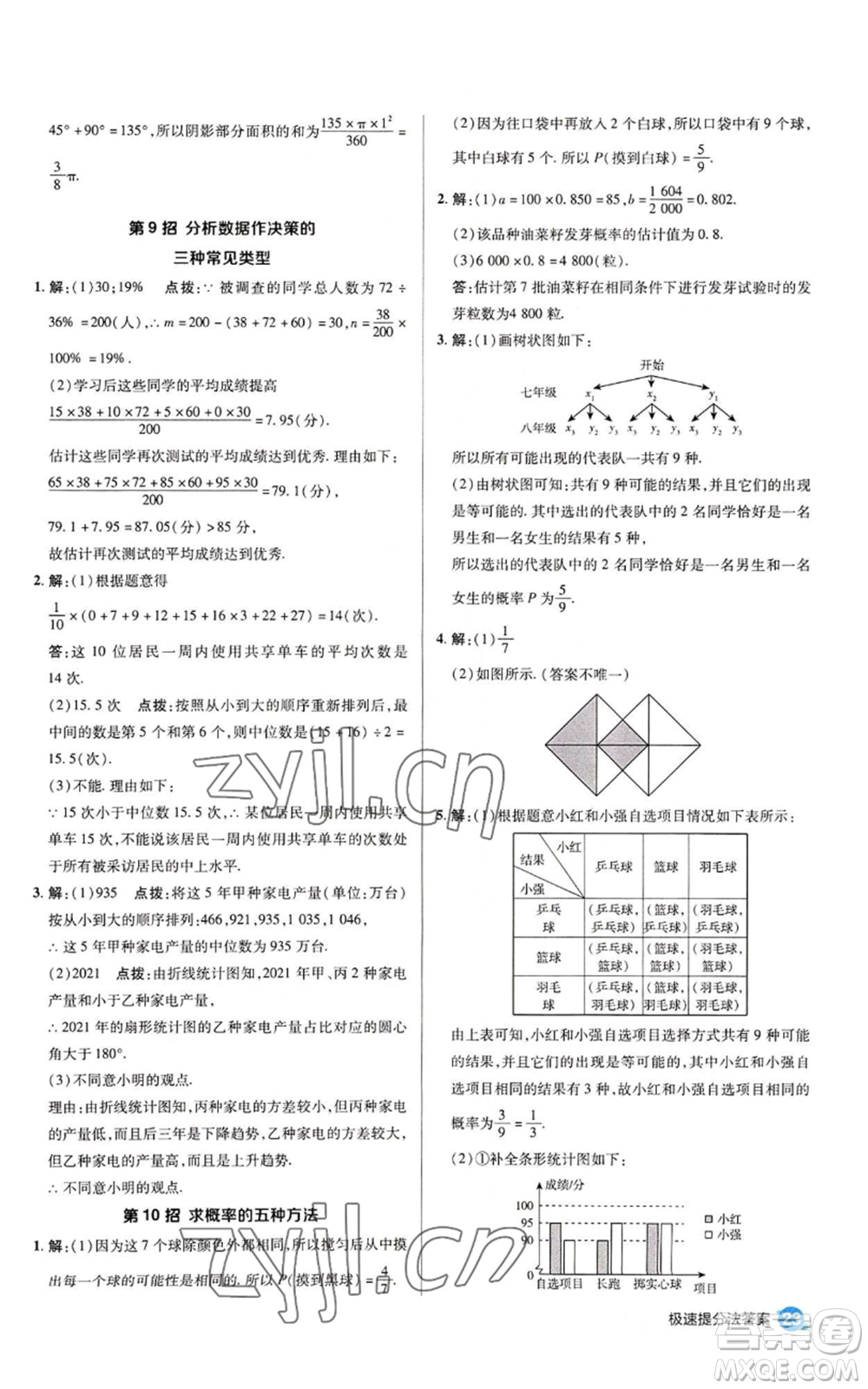 陜西人民教育出版社2022秋季綜合應(yīng)用創(chuàng)新題典中點提分練習冊九年級上冊數(shù)學蘇科版參考答案