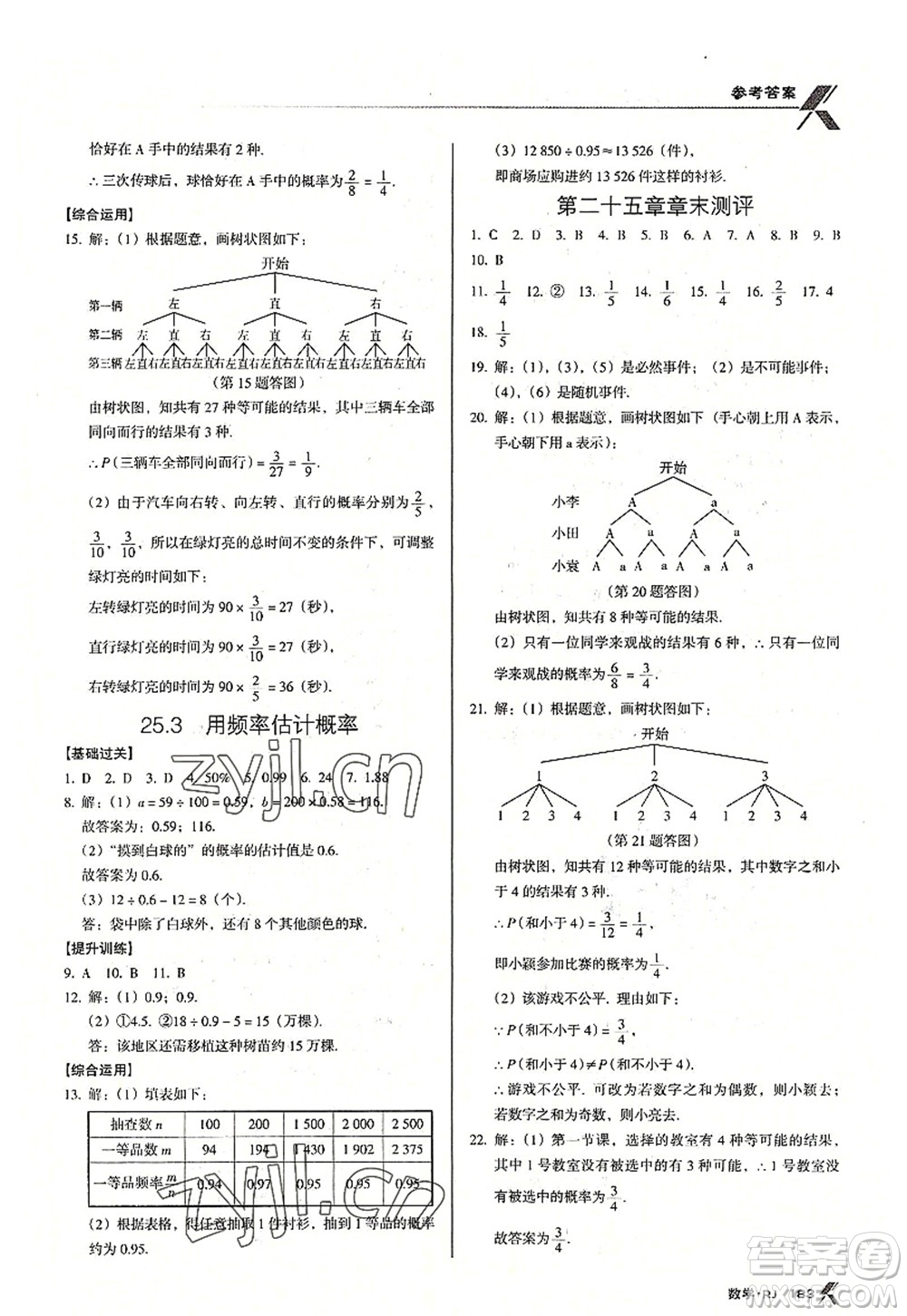 廣東經(jīng)濟(jì)出版社2022全優(yōu)點(diǎn)練課計(jì)劃九年級(jí)數(shù)學(xué)上冊(cè)RJ人教版答案