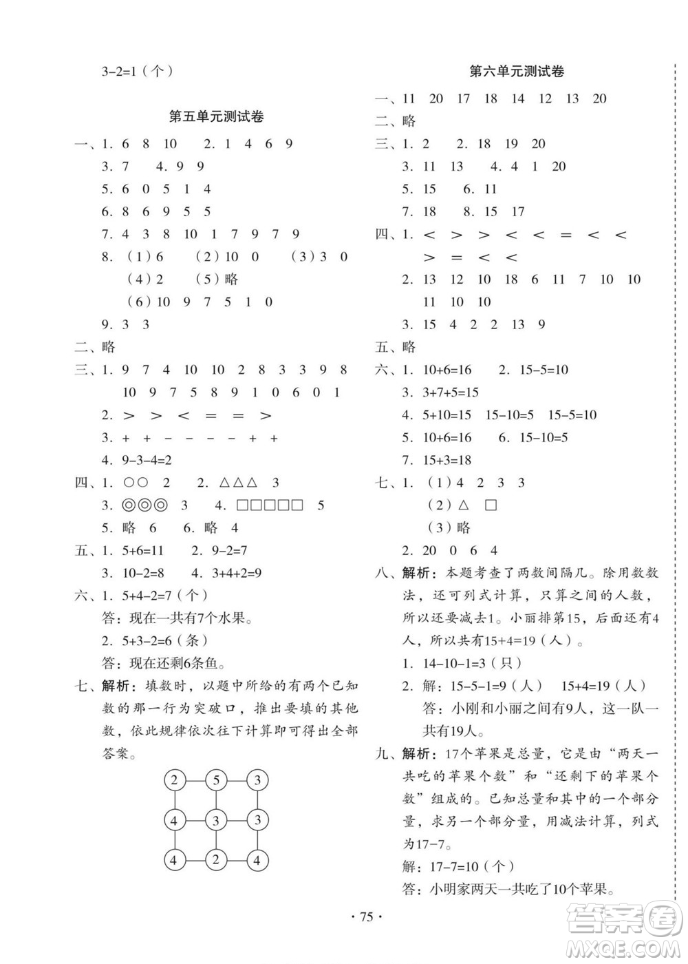 云南美術(shù)出版社2022啟迪全優(yōu)卷數(shù)學(xué)一年級(jí)上冊(cè)人教版答案