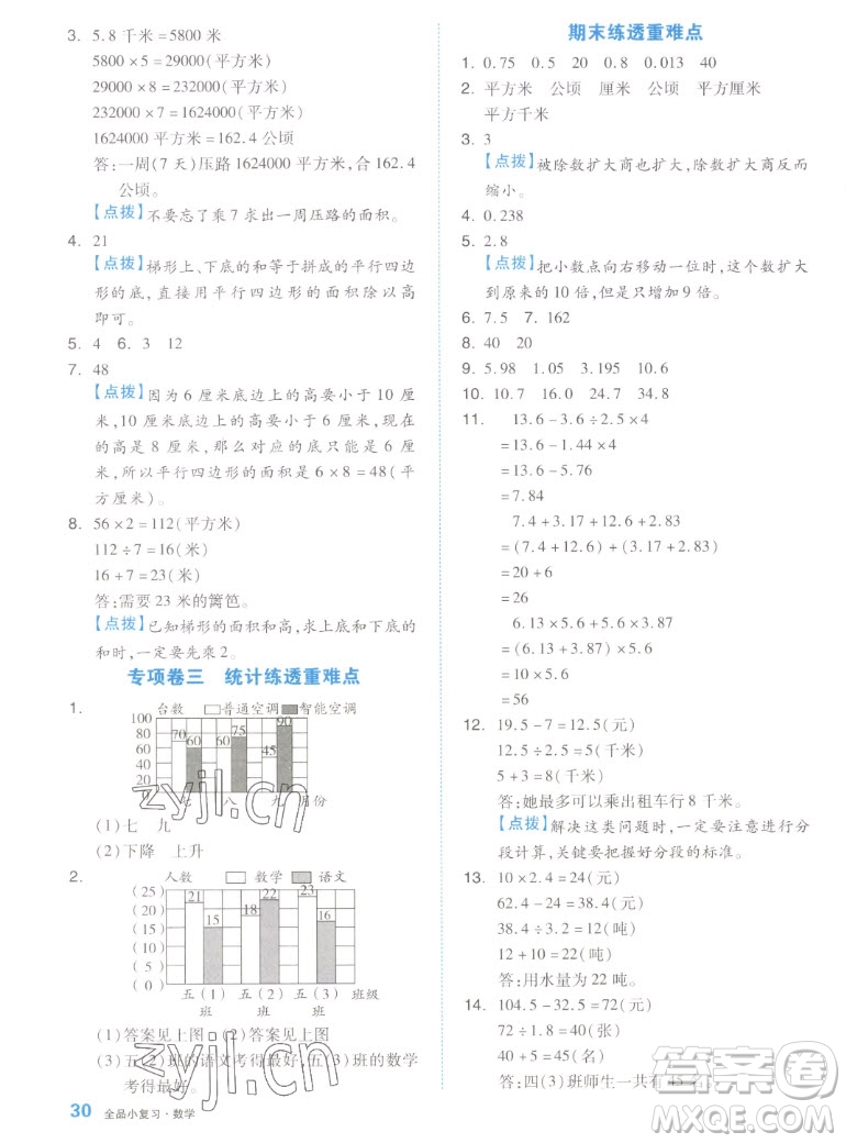 天津人民出版社2022全品小復(fù)習(xí)數(shù)學(xué)五年級上冊SJ蘇教版答案