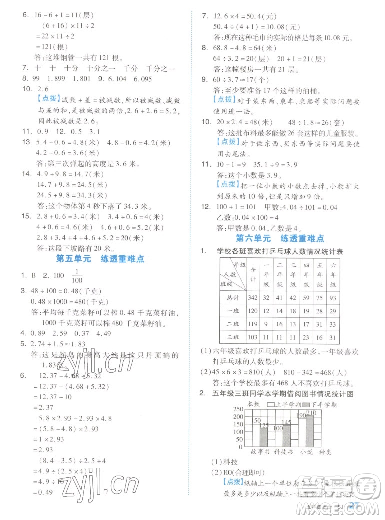 天津人民出版社2022全品小復(fù)習(xí)數(shù)學(xué)五年級上冊SJ蘇教版答案