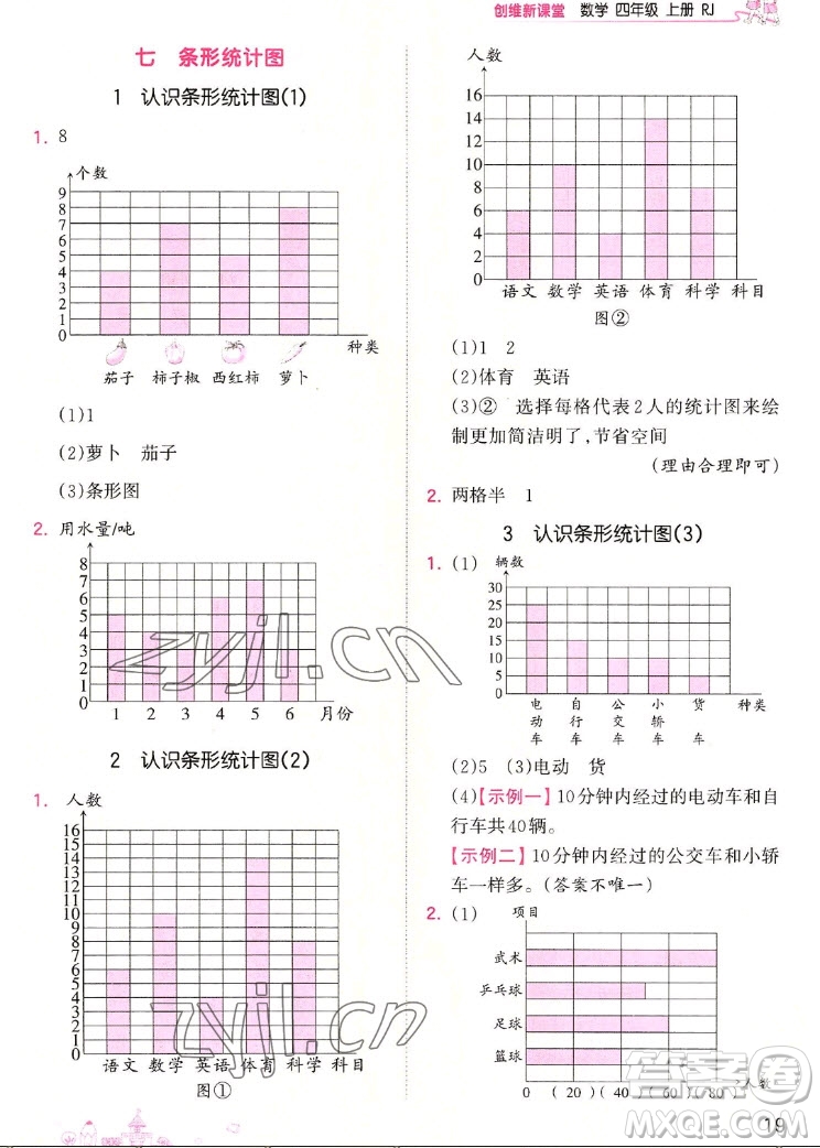 江西人民出版社2022王朝霞創(chuàng)維新課堂數(shù)學(xué)四年級(jí)上冊(cè)RJ人教版答案