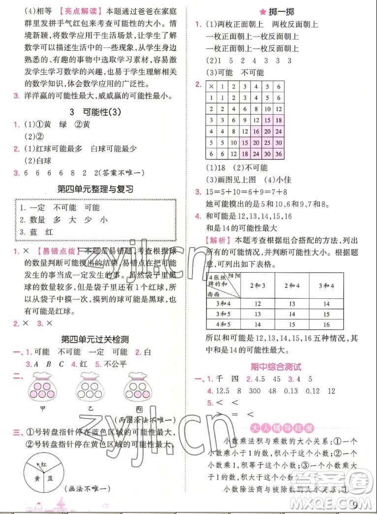 江西人民出版社2022王朝霞創(chuàng)維新課堂數(shù)學(xué)五年級(jí)上冊(cè)RJ人教版答案