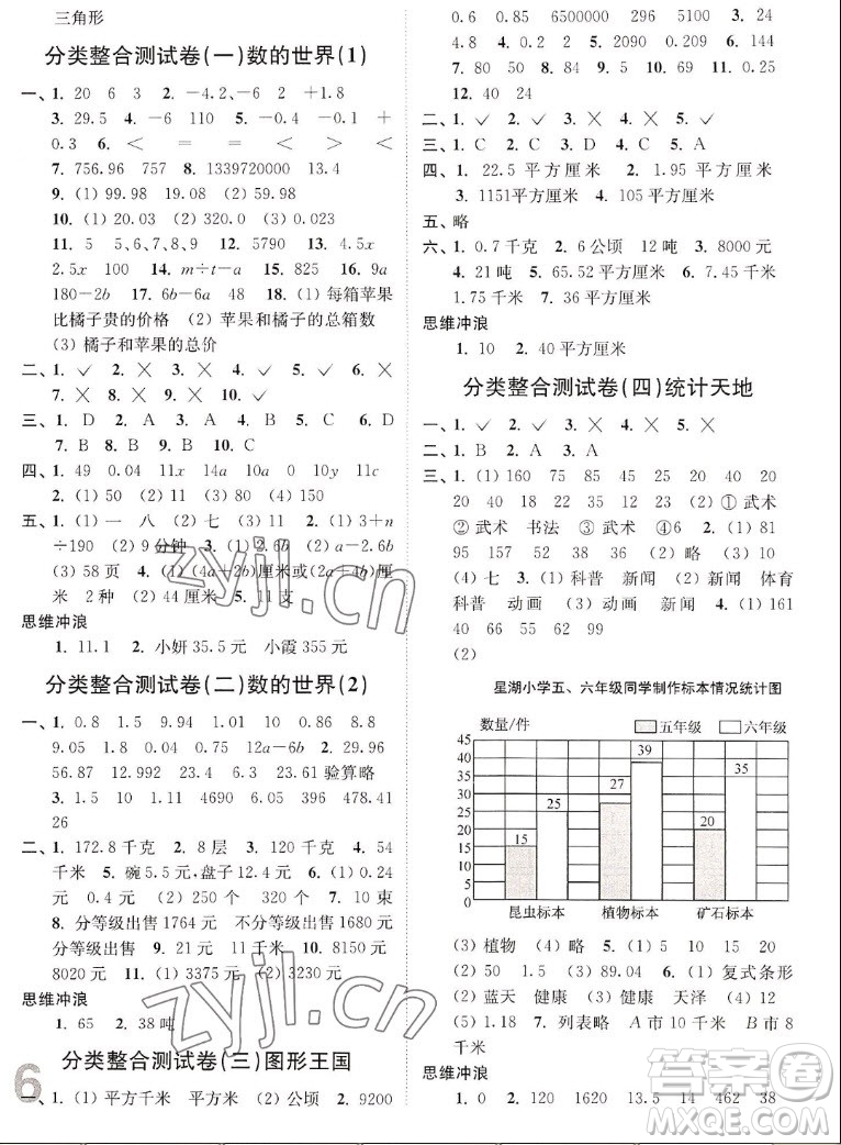 東南大學(xué)出版社2022秋江蘇密卷數(shù)學(xué)五年級(jí)上冊(cè)江蘇版答案