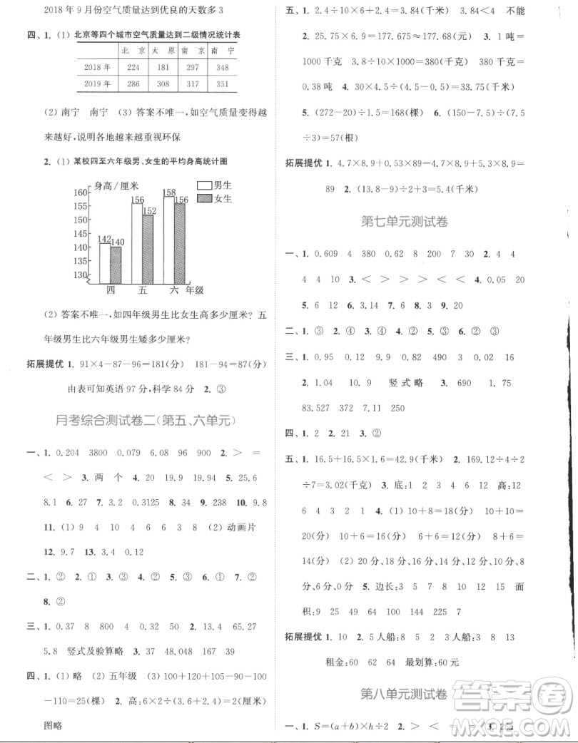 北方婦女兒童出版社2022秋江蘇金考卷數(shù)學(xué)五年級(jí)上冊(cè)蘇教版答案