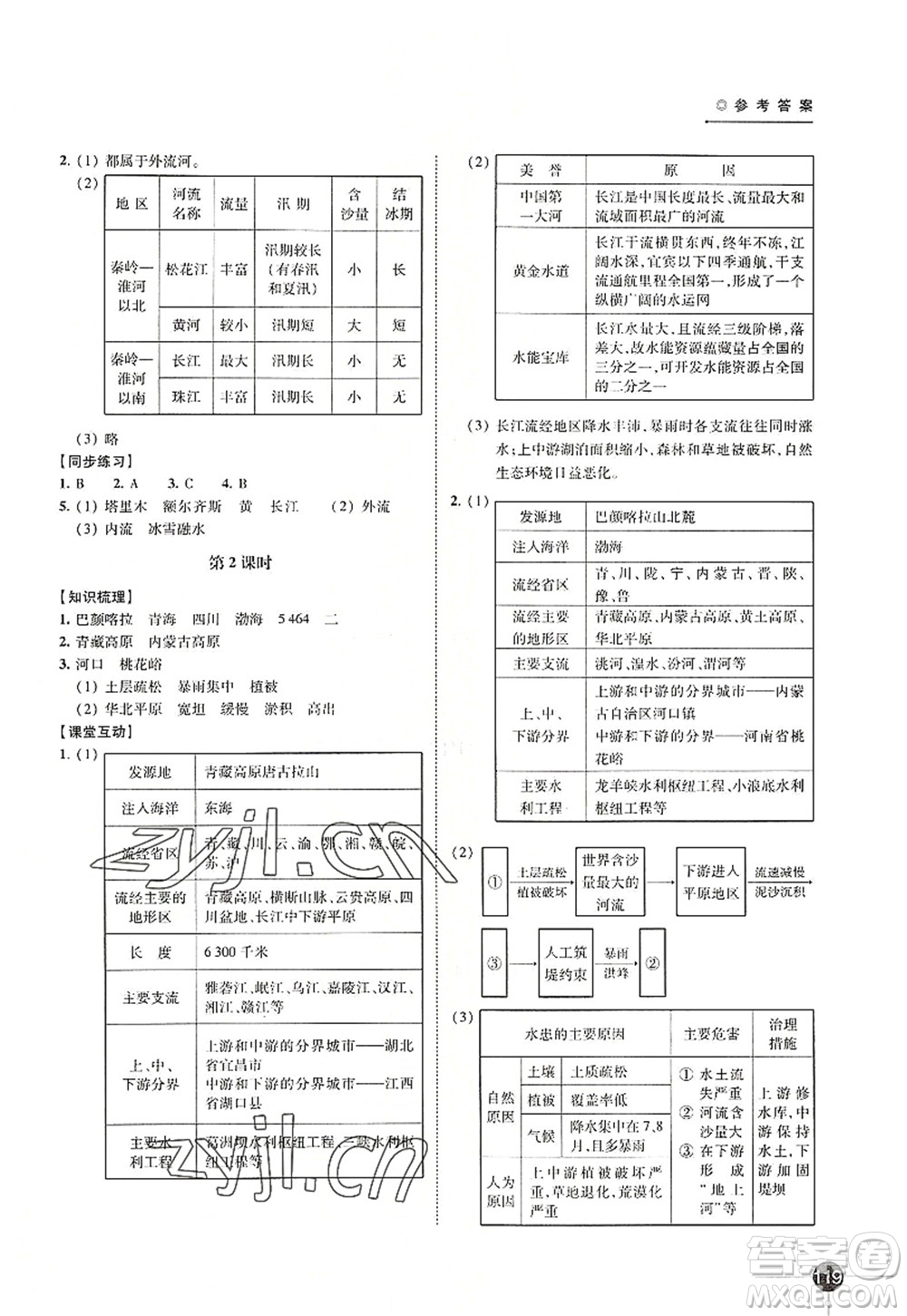 江蘇鳳凰科學技術(shù)出版社2022同步練習地理八年級上冊湘教版答案