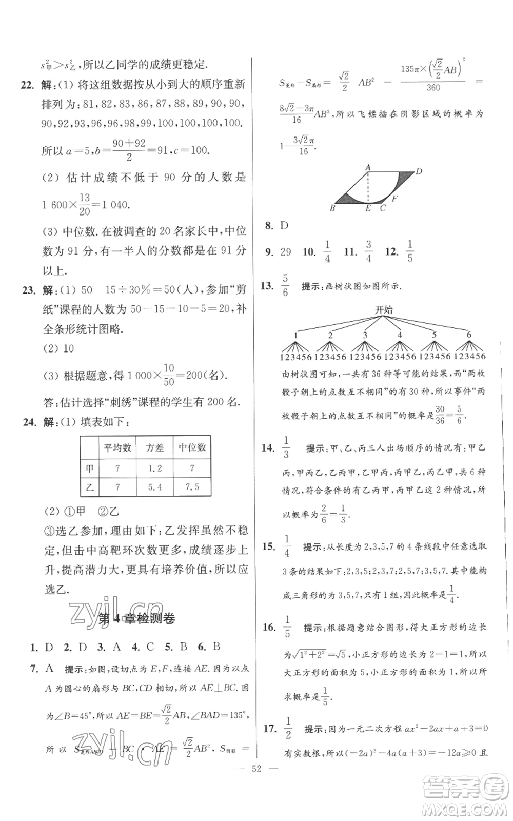 江蘇鳳凰科學(xué)技術(shù)出版社2022小題狂做九年級上冊數(shù)學(xué)蘇科版提優(yōu)版參考答案